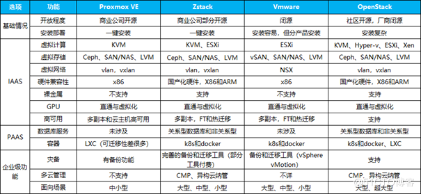 https://pve.proxmox.com/wiki/Proxmox_VE_Mobile深度解析：开源虚拟化平台的优势与对比分析